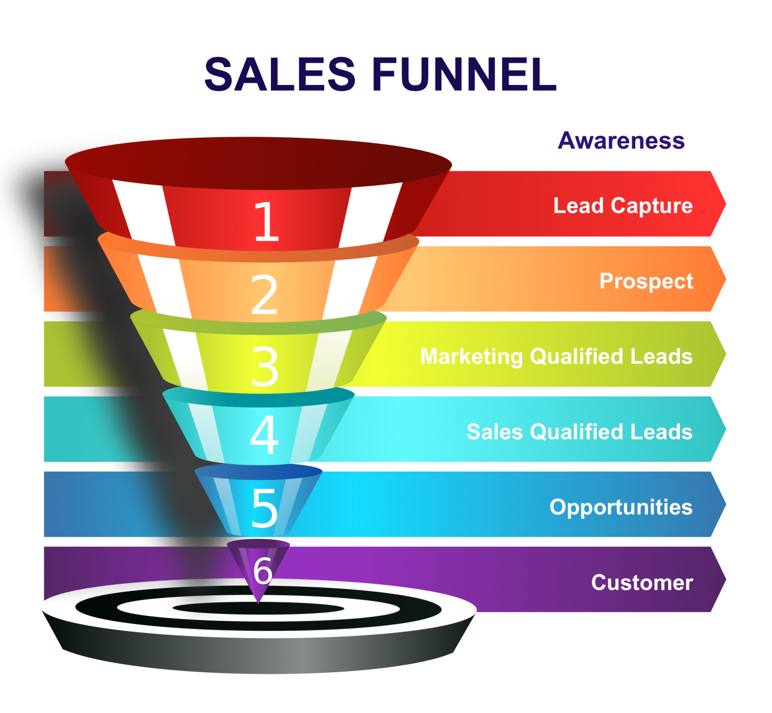 sales-funnel