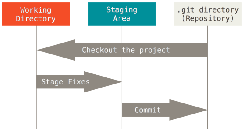 git-workflow